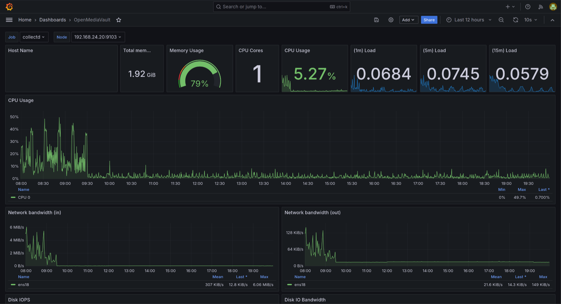 Grafana 1