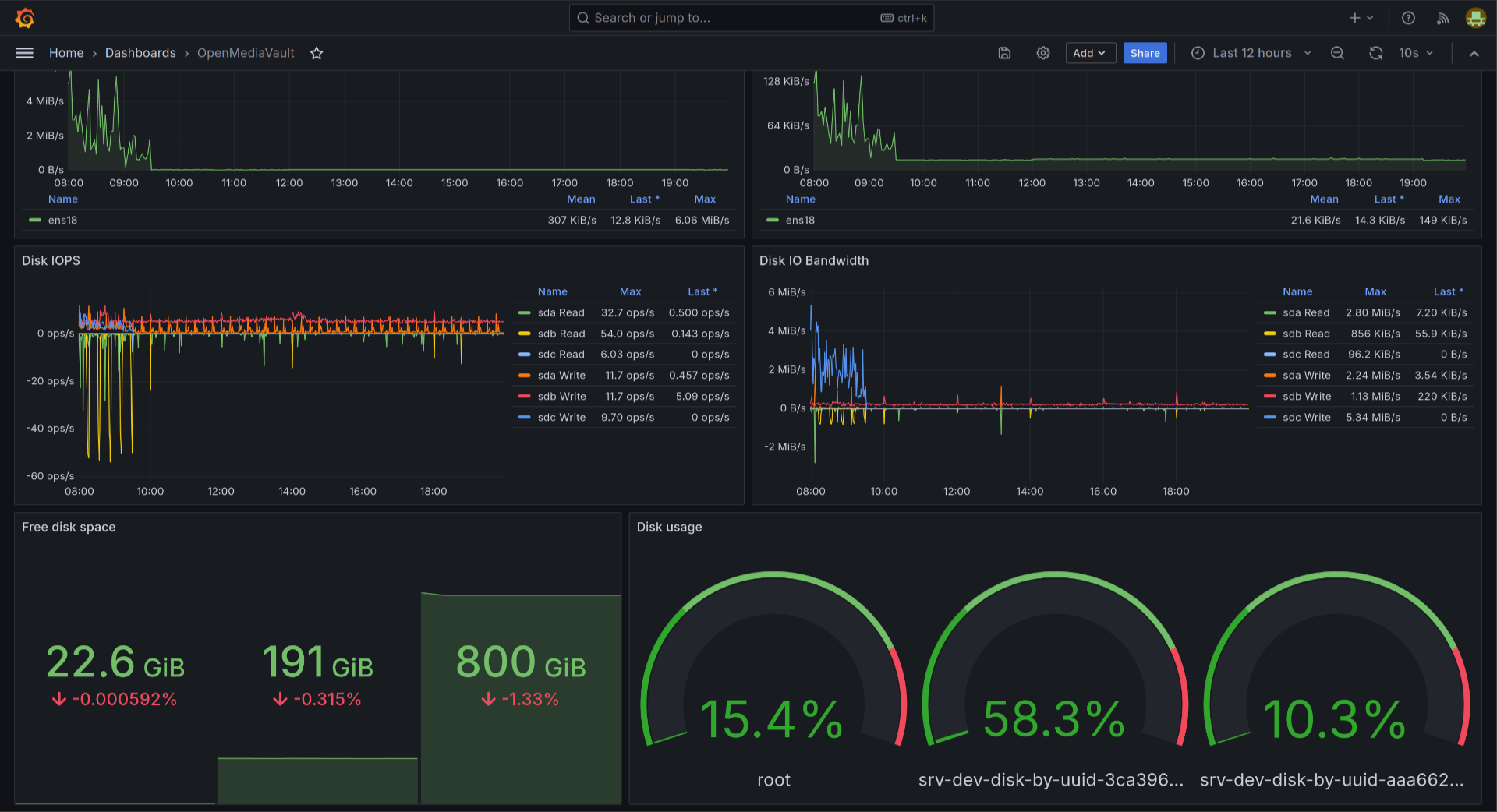 Grafana 2